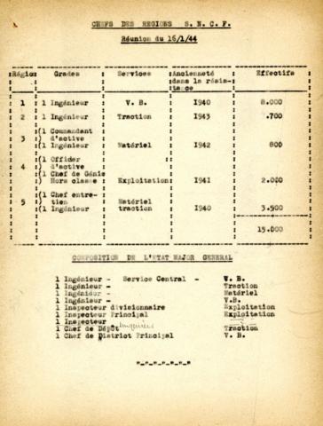 Note destinée aux chefs des régions de la SNCF